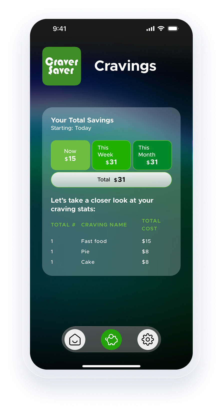 Savings statistics by craving category